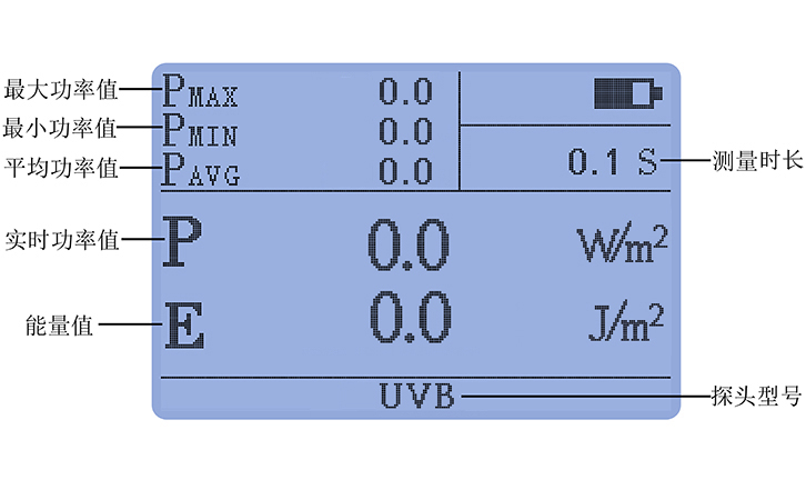 紫外線強度檢測儀UVB探頭豐富統(tǒng)計功能