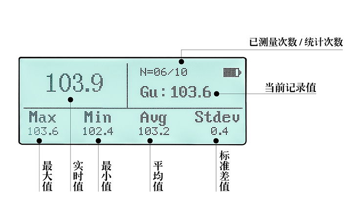 光澤度測量儀智能統(tǒng)計(jì)