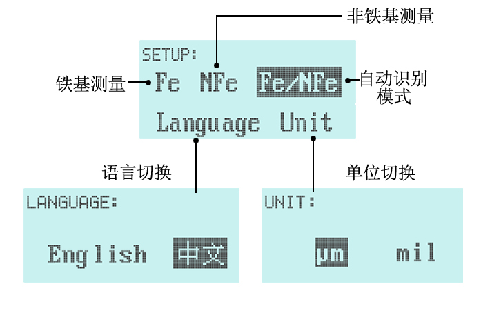 漆膜儀設置界面