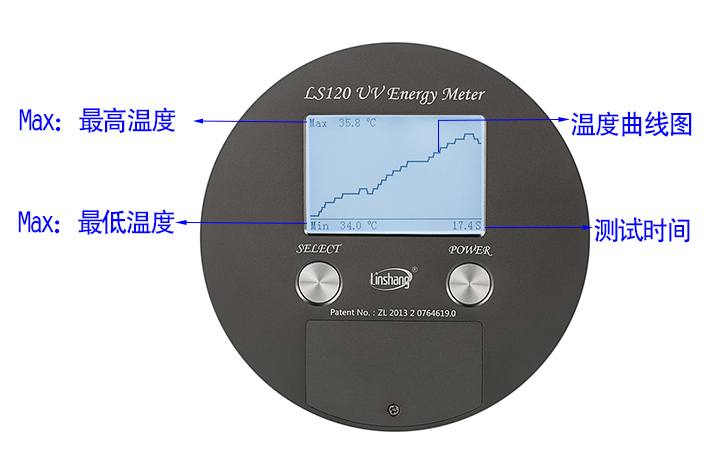 UV能量表溫度曲線圖