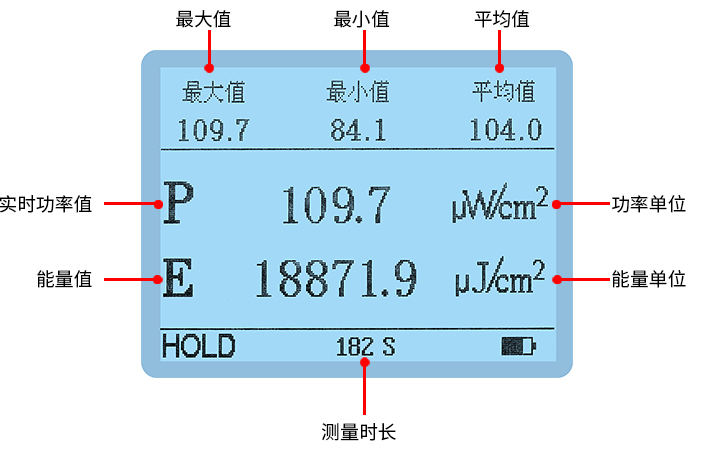 LS127C紫外輻照計測量界面