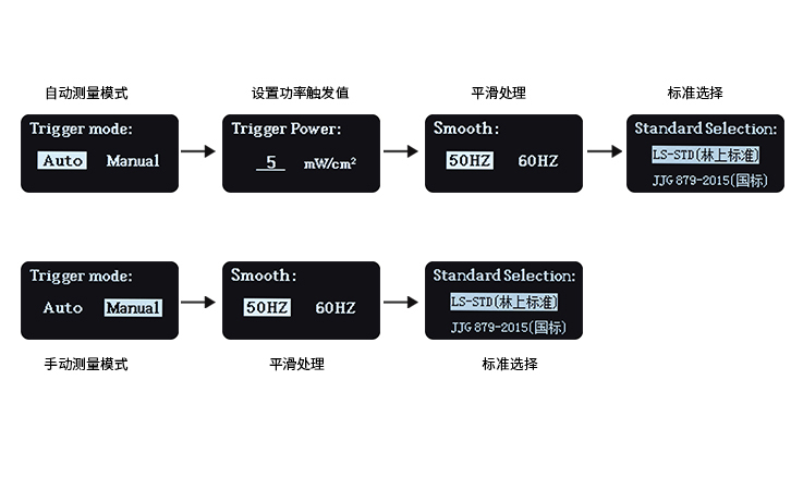 紫外能量計設置界面