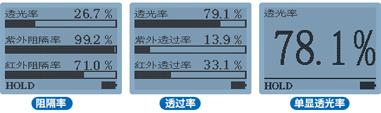 LS163A隔熱膜測(cè)試儀三種顯示方式